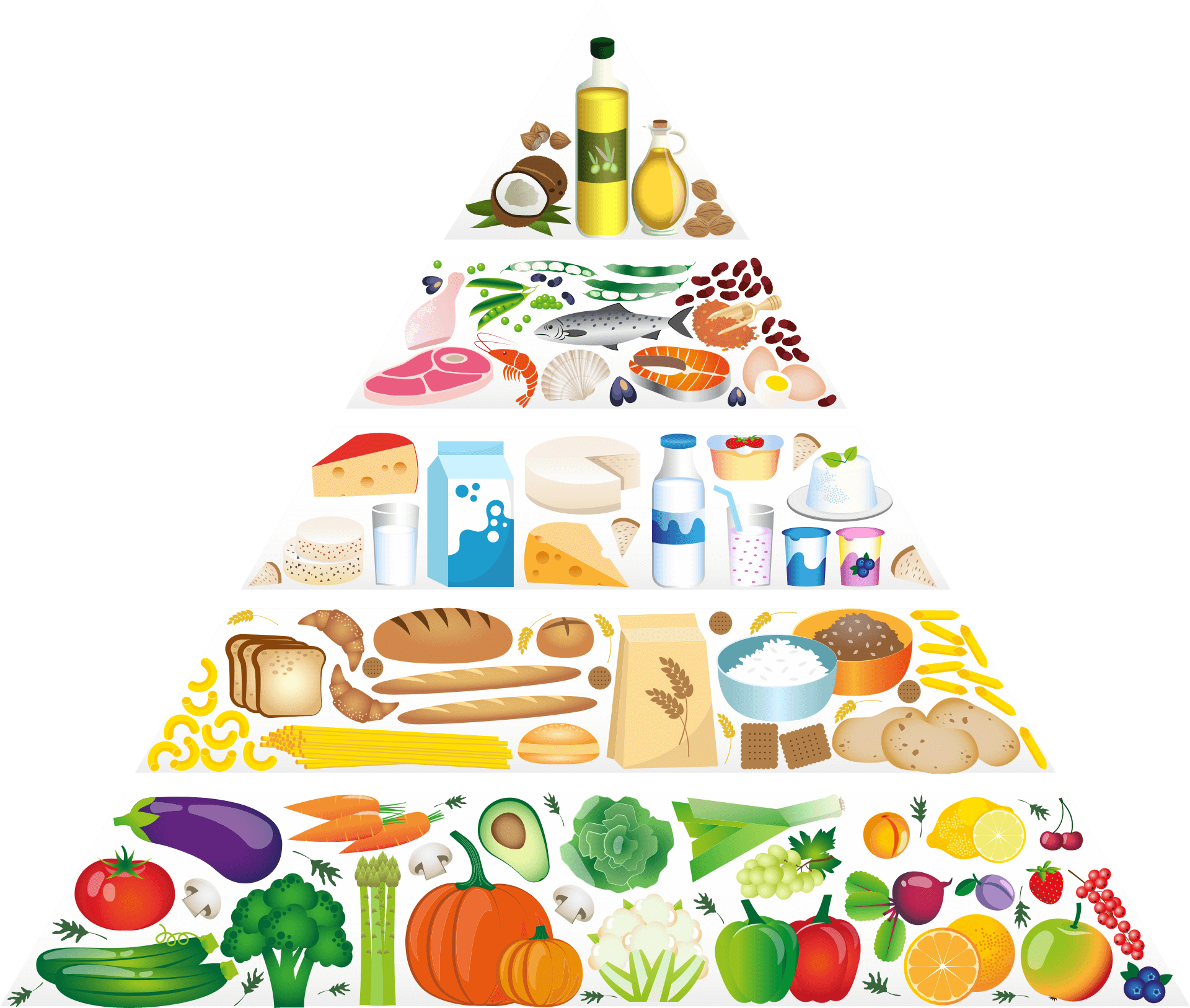 Food pyramid Food pyramid