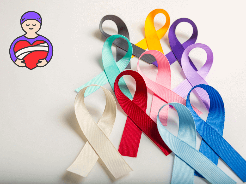 Impact of the COVID 19 Pandemic on Cancer Patients