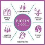 Mediciner.in - Carbamide Forte 10,000 mcg Biotin for Hair Growth, Skin & Nails – 60 Veg Tablets | 2025 Carbamide Forte Biotin 10000mcg for Hair Growth Skin Nails 60 Veg Tablets 0 2 2025