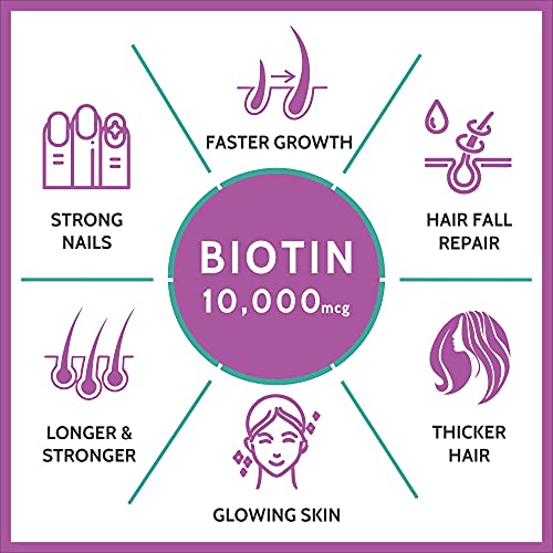 Carbamide-Forte-Biotin-10000mcg-for-Hair-Growth-Skin-Nails--60-Veg-Tablets-0-2 Carbamide Forte Biotin 10000mcg for Hair Growth Skin Nails 60 Veg Tablets 0 2 2025