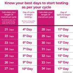 Mediciner.in - I-know ovulation test kit for women planning pregnancy - 5 strips , Multi-coloured | 2025 I know ovulation test kit for women planning pregnancy 5 strips Multi coloured 0 3 2025