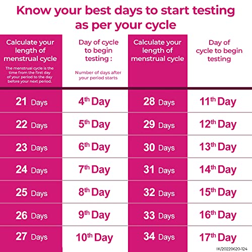I-know-ovulation-test-kit-for-women-planning-pregnancy-5-strips-Multi-coloured-0-3 I know ovulation test kit for women planning pregnancy 5 strips Multi coloured 0 3 2025