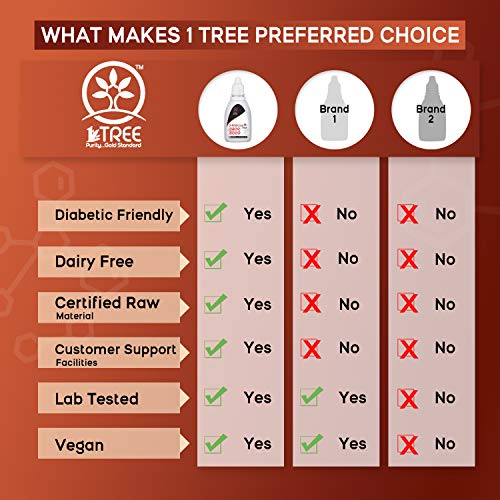 1Tree-D-Addiction-Drops-Anti-Addiction-Drops-Support-To-Stop-Smoking-Alcohol-Anti-Addiction-Liquid-30ml-0-4 1Tree D Addiction Drops Anti Addiction Drops Support To Stop Smoking Alcohol Anti Addiction Liquid 30ml 0 4 2025
