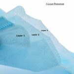 Mediciner.in - Asgard Melt-Blown Fabric Disposable Face Mask with Nose Clip (Blue, Pack of 50) Unisex | 2025 Asgard Melt Blown Fabric Disposable Face Mask with Nose Clip Blue Pack of 50 for Unisex 0 3 2025