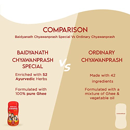 Baidyanath-Chyawanprash-Special-950g-Immunity-Booster-Enhances-Strength-Stamina-Made-with-52-ingredients-Fresh-Stock-0-3 Baidyanath Chyawanprash Special 950g Immunity Booster Enhances Strength Stamina Made with 52 ingredients Fresh Stock 0 3 2025