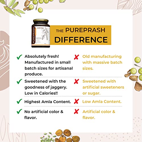 Cureveda-Herbal-Pureprash-500gms-Immunity-Booster-for-all-age-groups-Jaggery-based-sugar-free-Chyawanprash-0-1 Cureveda Herbal Pureprash 500gms Immunity Booster for all age groups Jaggery based sugar free Chyawanprash 0 1 2025