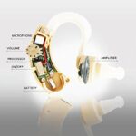 Mediciner.in - Czuxxy® Ear Machine Hearing for Old Age/ Ear Hearing Machine/ Hearing Aid Bionic Ear Sound Amplifier | 2025 Czuxxy Ear Machine Hearing for Old AgeEar Hearing MachineBTE Hearing Aid MachineHearing Aid Bionic Ear Sound AmplifierSound Enhancement Amplifier 0 2 2025