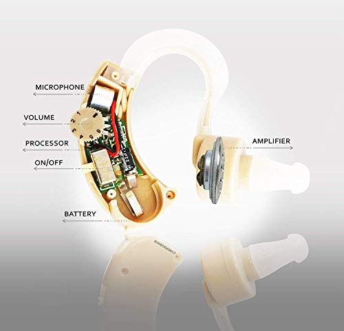 Czuxxy-Ear-Machine-Hearing-for-Old-AgeEar-Hearing-MachineBTE-Hearing-Aid-MachineHearing-Aid-Bionic-Ear-Sound-AmplifierSound-Enhancement-Amplifier-0-2 Czuxxy Ear Machine Hearing for Old AgeEar Hearing MachineBTE Hearing Aid MachineHearing Aid Bionic Ear Sound AmplifierSound Enhancement Amplifier 0 2 2025