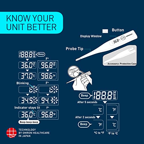 Omron-MC-246-Digital-Thermometer-With-Quick-Measurement-of-Oral-Underarm-Temperature-in-Celsius-Fahrenheit-Water-Resistant-for-Easy-Cleaning-0-3 Omron MC 246 Digital Thermometer With Quick Measurement of Oral Underarm Temperature in Celsius Fahrenheit Water Resistant for Easy Cleaning 0 3 2025