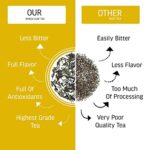 Mediciner.in - TEACURRY Anti Alcohol Tea (30 Tea Bags, 1 Month Pack) - Quit Alcohol & Clean Liver | Liver Cleanse Tea, Liver Detox Ayurvedic & Green Tea | 2025 TEACURRY Anti Alcohol Tea 30 Tea Bags 1 Month Pack Quit Alcohol and Clean Liver Liver Cleanse Tea Liver Detox Ayurvedic and Green Tea for Liver Detox 0 4 2025