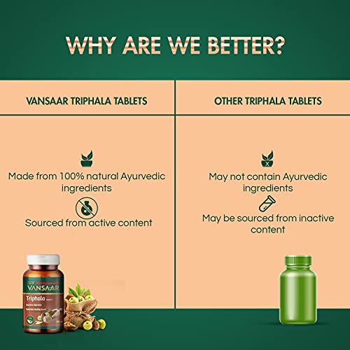 Vansaar-Triphala-Tablets-60-Tablets-Supports-Bowel-Wellness-Relieves-Constipation-Indigestion-0-4 Vansaar Triphala Tablets 60 Tablets Supports Bowel Wellness Relieves Constipation Indigestion 0 4 2025